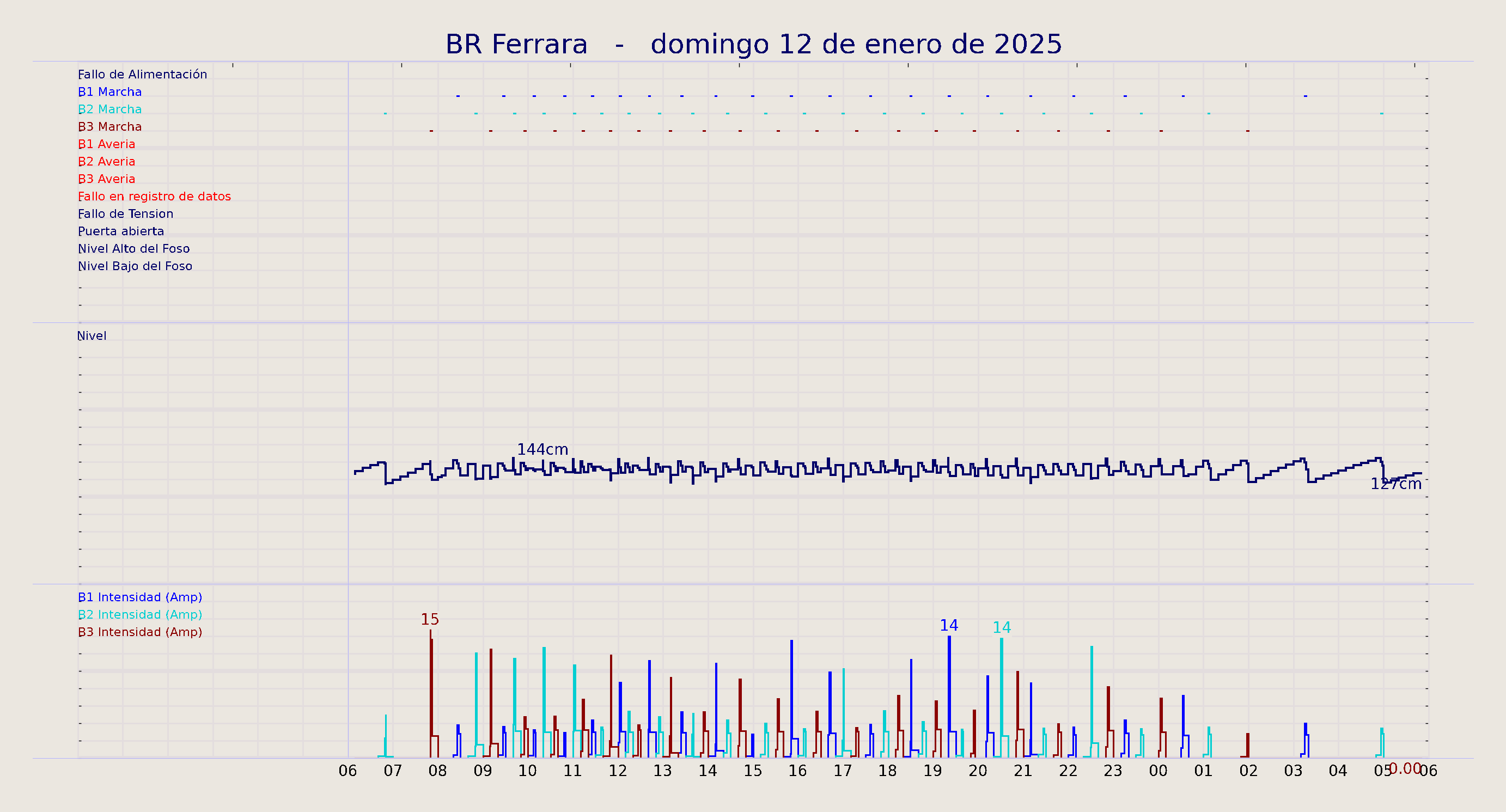 ../../imagenes/vid/2025/BR Ferrara/2025-01-12 BR Ferrara.png